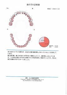 歯周病の原因